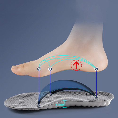 ✨✨Begrenset tilbud🔥 Innleggssåler med 4d cloud-teknologi 💯