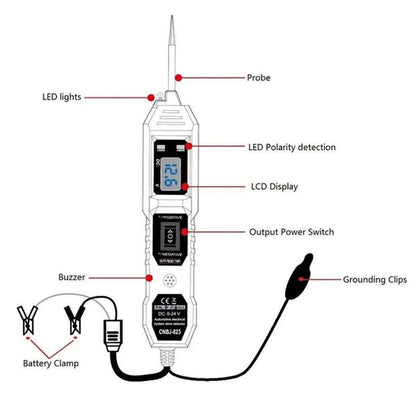 Bilens Krets Tester